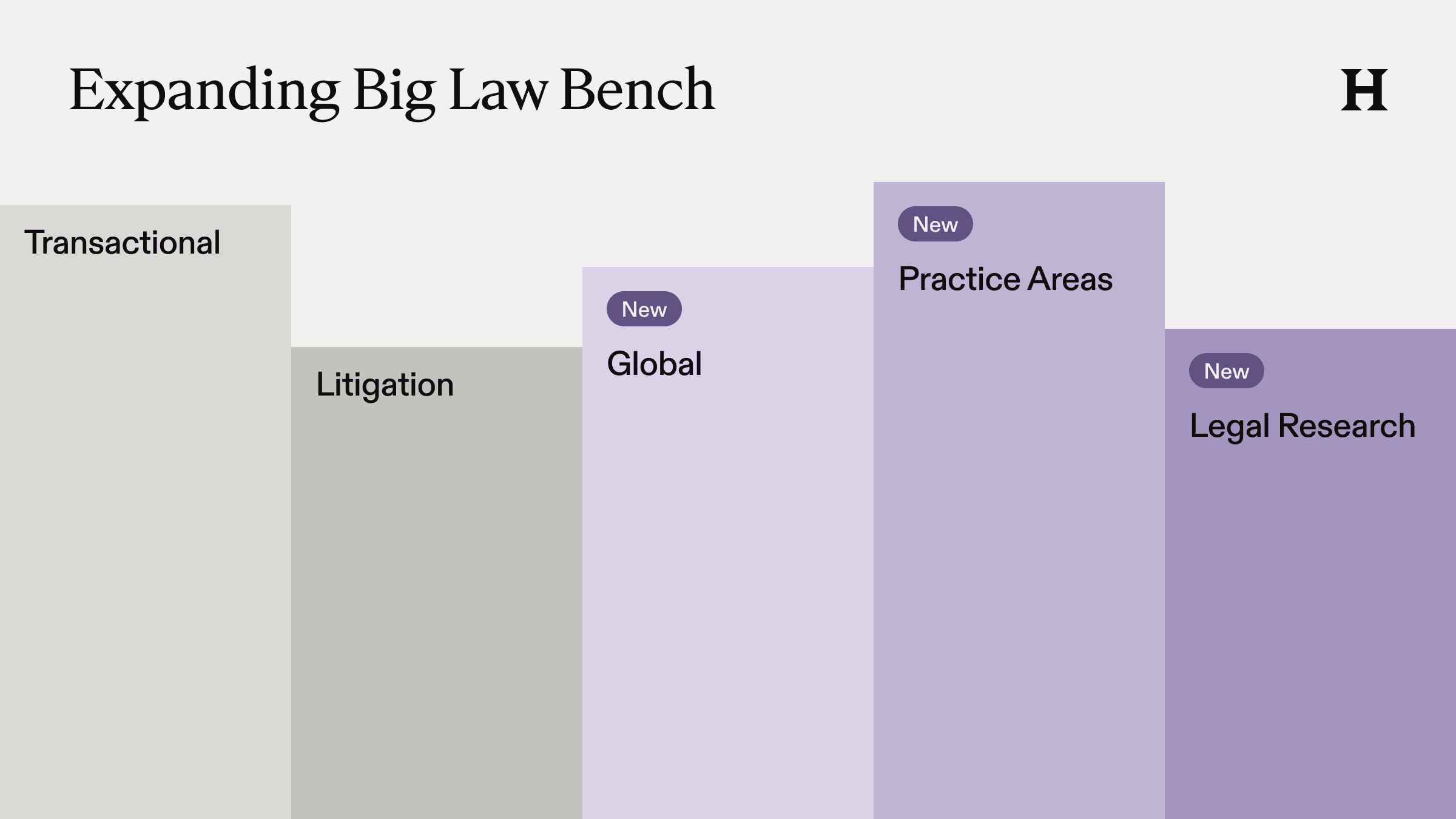 Expanding BigLaw Bench